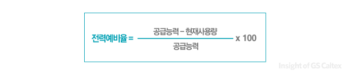 표1 전력예비율