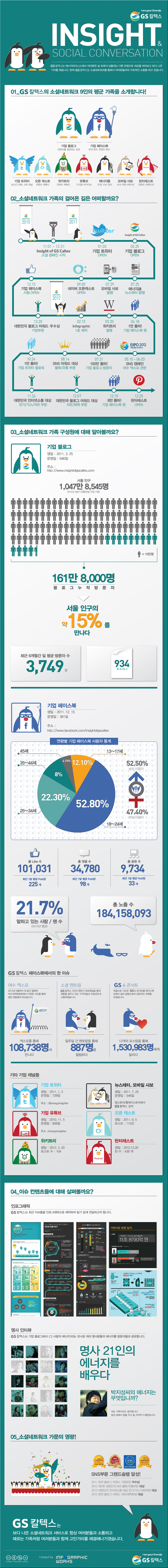 GS 칼텍스 SNS 인포그래픽