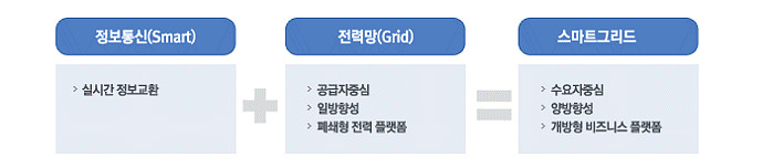 스마트 그리드