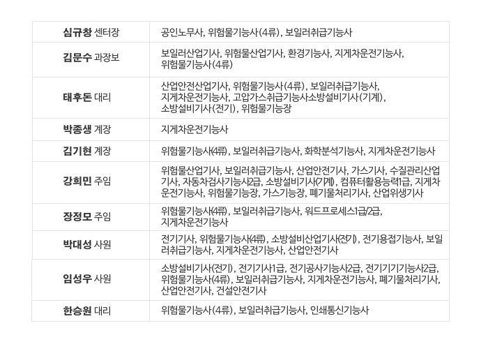 GS칼텍스 대구물류센터