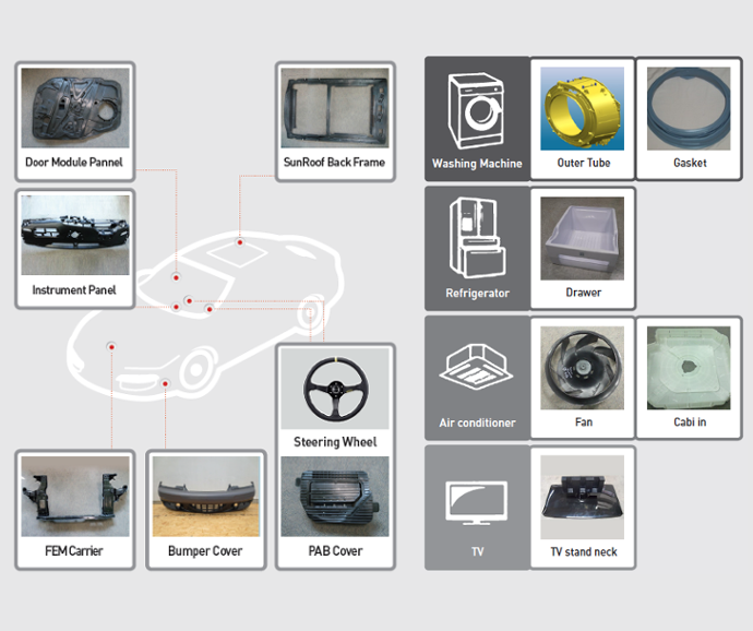 복합수지가 적용되고 있는 자동차와 가전제품