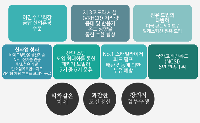 성과1 업무성과