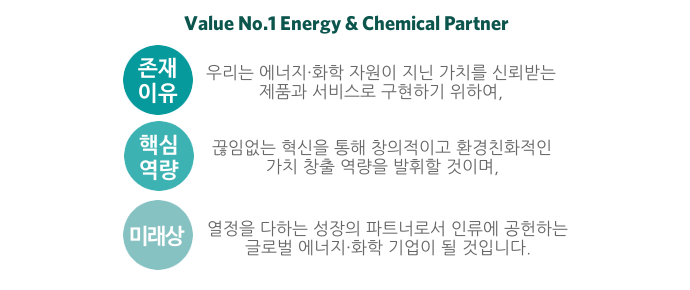 역량 존재이유, 핵심역량, 미래상