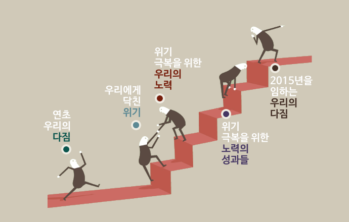 2014년을 돌아보며