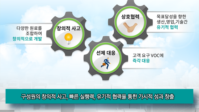 창의적 사고, 선제 대응, 상호협력